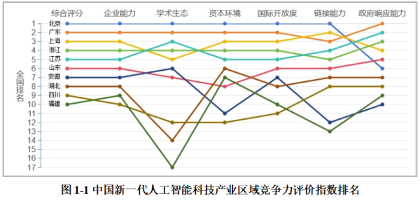 股票配资服务 AI企业注册数量领先全国！广东人工智能产业调研报告出炉