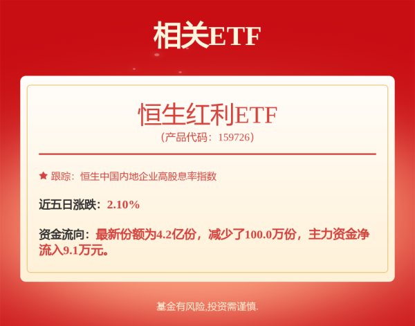 股票配资在线公司 突然“爆了”！超4400亿