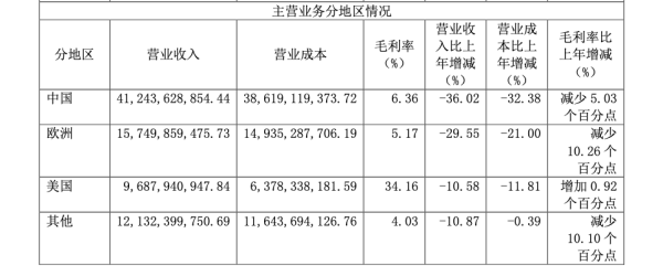 配资查询平台 连亏三个季度，天合光能力挺TOPCon技术主流地位