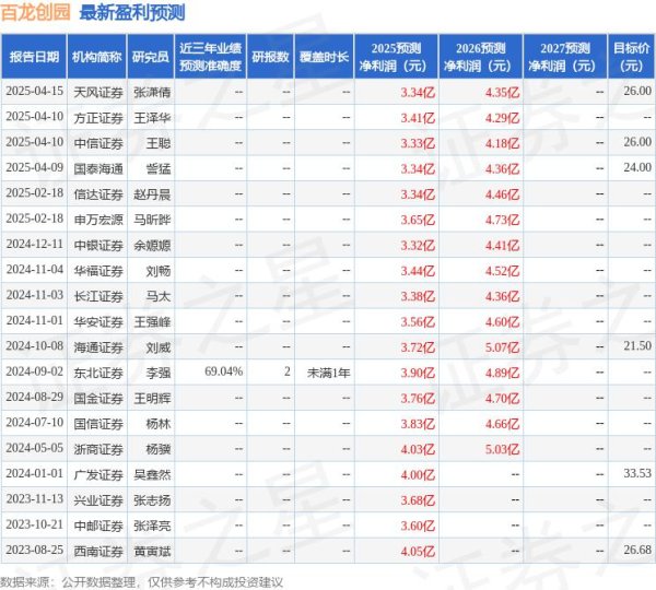 配资114查询平台 华安证券：给予百龙创园增持评级