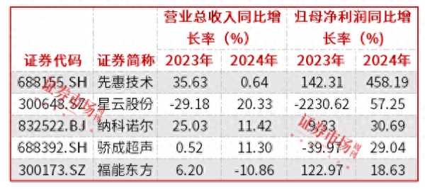 炒股平台 锂电设备公司迎来估值修复机会 先导智能等多家公司在二季度获机构调研