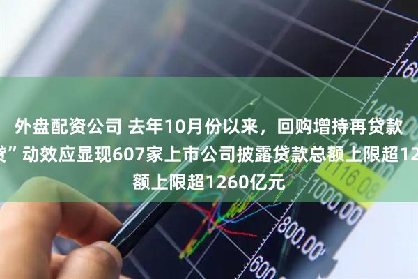 外盘配资公司 去年10月份以来，回购增持再贷款工具“贷”动效应显现607家上市公司披露贷款总额上限超1260亿元