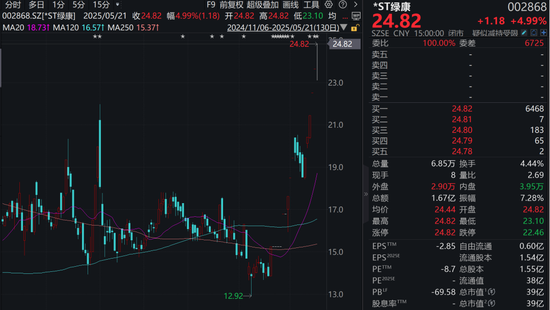 炒股配资平台 11涨停！公司紧急公告：控制权变更尚存不确定！