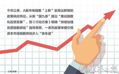 配资炒股公司 上证科创板计算机主题指数明日发布 A股指数“上新”加速 市场指数供给步入“快车道”